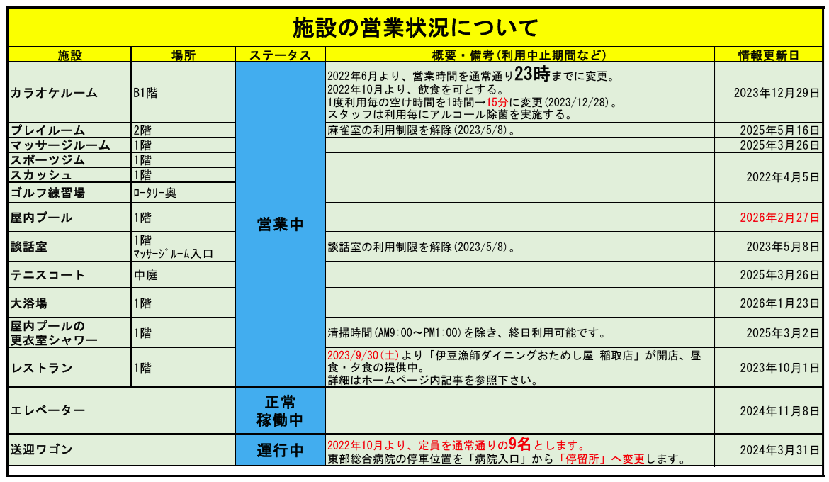 施設・イベントの制限について 施設・イベントの制限について